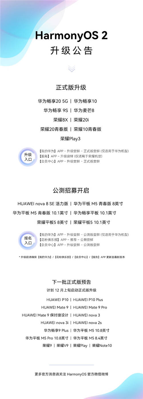 HarmonyOS 2百機(jī)升級(jí)計(jì)劃最后一批設(shè)備結(jié)束內(nèi)測(cè)！ 包括華為暢享平板 2等6款機(jī)型