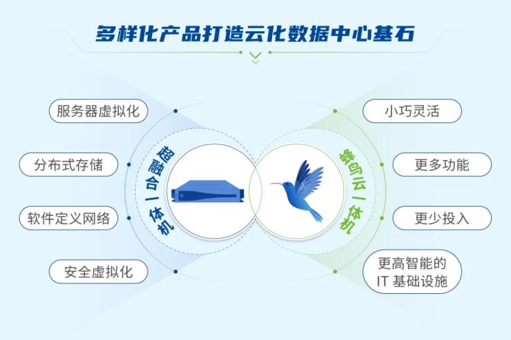 Gartner《超融合基礎(chǔ)設(shè)施軟件魔力象限》發(fā)布，深信服連續(xù)三年入圍！