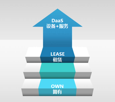 聯(lián)想百應(yīng)辦公租賃平臺(tái)，大品牌更省心