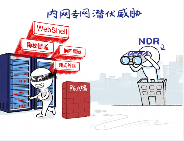 深信服NDR：構(gòu)建專用AI模型與創(chuàng)新突破分層多流檢測技術(shù)，精準(zhǔn)檢測高級威脅