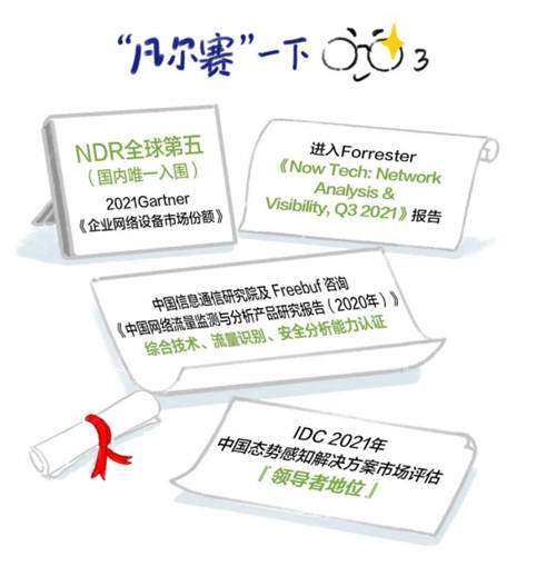 深信服NDR：構(gòu)建專用AI模型與創(chuàng)新突破分層多流檢測技術(shù)，精準(zhǔn)檢測高級威脅