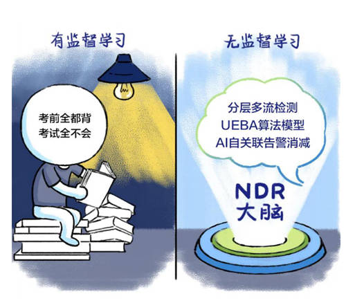 深信服NDR：構(gòu)建專用AI模型與創(chuàng)新突破分層多流檢測技術(shù)，精準(zhǔn)檢測高級威脅