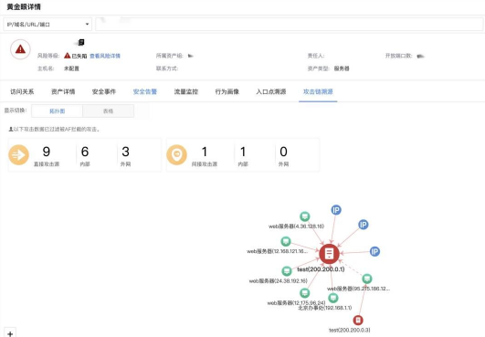 深信服NDR：構(gòu)建專用AI模型與創(chuàng)新突破分層多流檢測技術(shù)，精準(zhǔn)檢測高級威脅