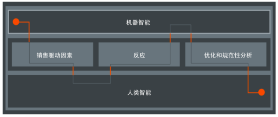 GfK最新白皮書發(fā)布《在瞬息萬(wàn)變的世界中，如何實(shí)現(xiàn)營(yíng)銷投資回報(bào)最大化》