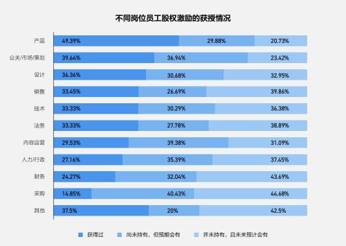 富途ESOP：重磅首發(fā)！解讀《2021年股權(quán)激勵(lì)研究報(bào)告》