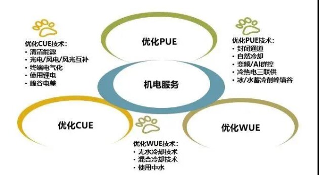深層技術(shù)加持，維諦技術(shù)（Vertiv）服務(wù)4.0助力實(shí)現(xiàn)“雙碳”戰(zhàn)略目標(biāo)