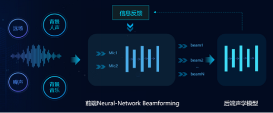 訊飛輸入法v11.0  語音識別為何會如此精準？