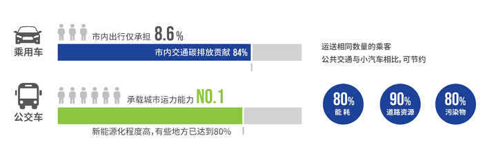 科技驅(qū)動碳減排，以騰訊為代表的企業(yè)提供新思路