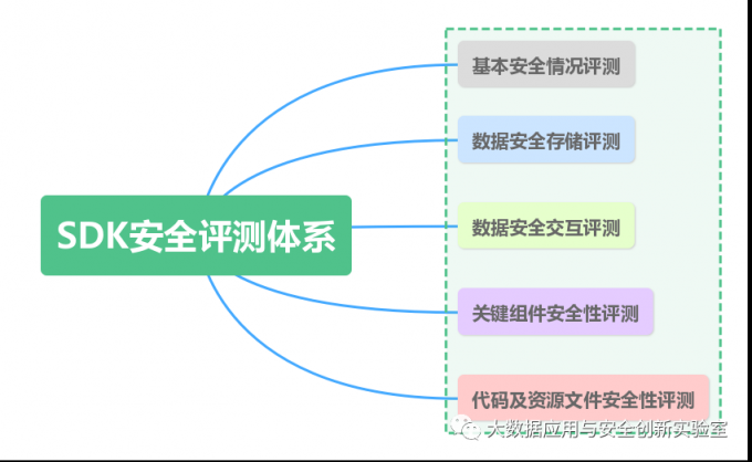 TopOn通過(guò)中國(guó)信通院SDK安全測(cè)評(píng)和ISO27001國(guó)際權(quán)威認(rèn)證！