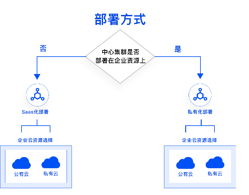 TopOn通過(guò)中國(guó)信通院SDK安全測(cè)評(píng)和ISO27001國(guó)際權(quán)威認(rèn)證！