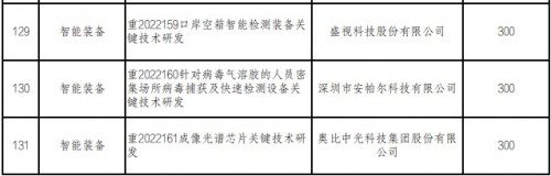 深圳資助逾4億元支持關鍵技術研發(fā)，奧比中光、比亞迪等公司芯片項目入選