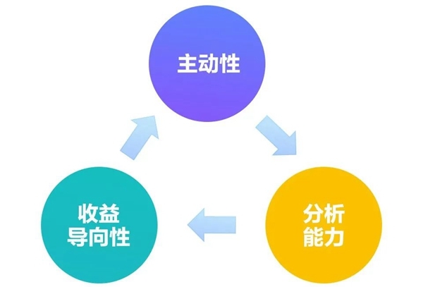 B+輪融資后，探馬SCRM跟大家聊聊客戶成功對(duì)SaaS企業(yè)到底有多重要？