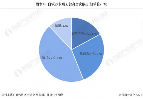 智能健身成為大眾運動新選擇，這家成都公司已領跑國內(nèi)市場
