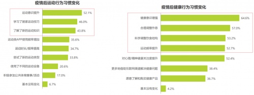 智能健身成為大眾運動新選擇，這家成都公司已領跑國內(nèi)市場