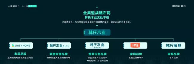 林氏木業(yè)：以快帶舊！林氏如何打造自身產業(yè)生態(tài)？