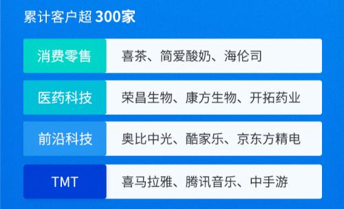 富途企業(yè)服務(wù)Q3成績(jī)單：ESOP迅猛增長(zhǎng)，IPO持續(xù)領(lǐng)先