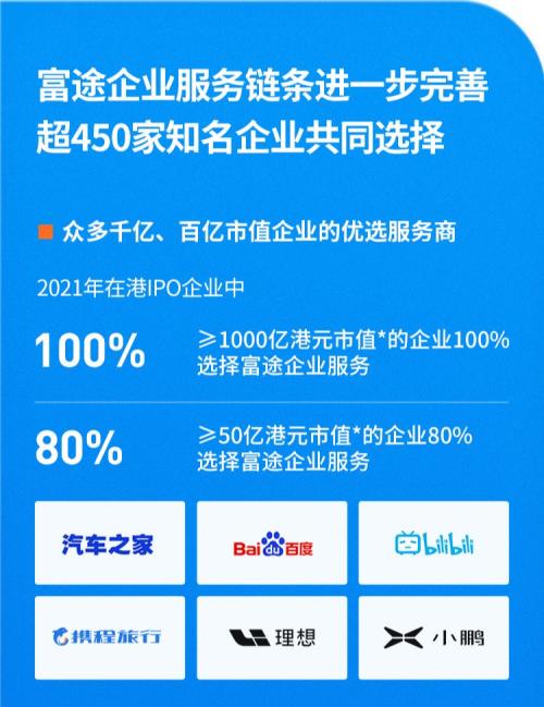 富途企業(yè)服務(wù)Q3成績(jī)單：ESOP迅猛增長(zhǎng)，IPO持續(xù)領(lǐng)先