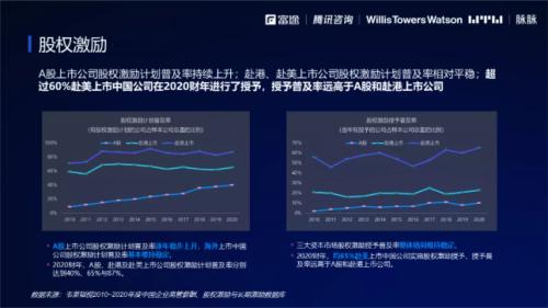 2021股權(quán)激勵(lì)研究報(bào)告:“別人家的股權(quán)激勵(lì)”是怎么做的？