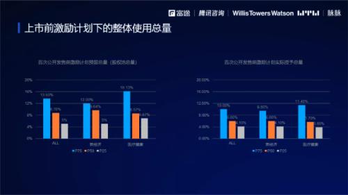 2021股權(quán)激勵(lì)研究報(bào)告:“別人家的股權(quán)激勵(lì)”是怎么做的？