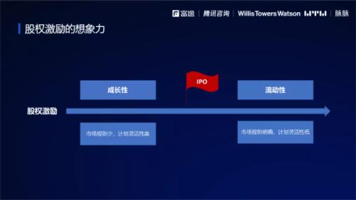 2021股權(quán)激勵(lì)研究報(bào)告:“別人家的股權(quán)激勵(lì)”是怎么做的？