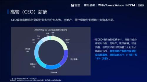 2021股權(quán)激勵(lì)研究報(bào)告:“別人家的股權(quán)激勵(lì)”是怎么做的？