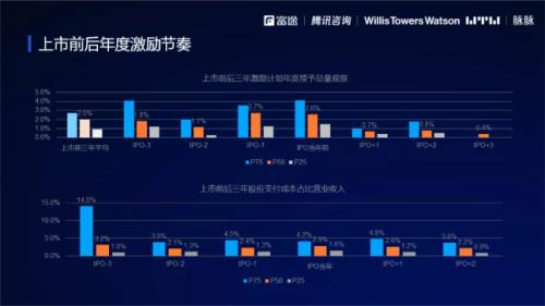2021股權(quán)激勵(lì)研究報(bào)告:“別人家的股權(quán)激勵(lì)”是怎么做的？