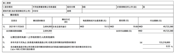 耗資超4000萬！小米集團宣布：回購260萬股股份