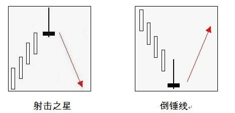 博眾投資財(cái)商教育欄目——射擊之星 擲地有聲，箭不虛發(fā)