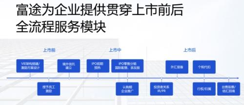 順豐同城赴港上市，富途與美銀、中金等共同擔(dān)任承銷商