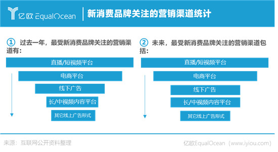 1+1>2，什么樣的跨界才算出圈？