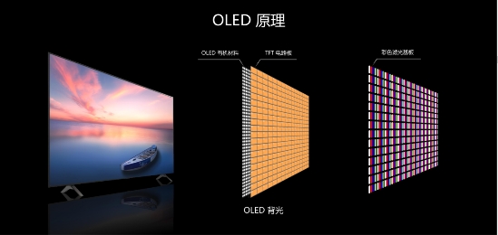 完勝OLED！QD-Mini LED憑什么成為下一代大屏顯示技術(shù)？