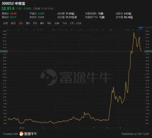 富途ESOP：以股權(quán)激勵(lì)的名義中飽私囊？中青寶的神操作解密