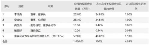 富途ESOP：以股權(quán)激勵(lì)的名義中飽私囊？中青寶的神操作解密