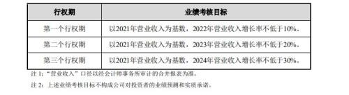 富途ESOP：以股權(quán)激勵(lì)的名義中飽私囊？中青寶的神操作解密