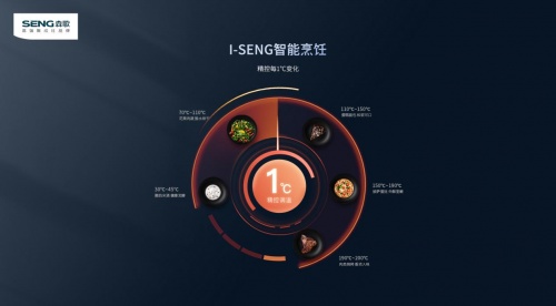火星人集成灶怎么樣？森歌集成灶與它誰更勝一籌？快來一探究竟