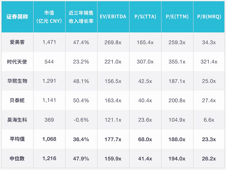 堅(jiān)持“長(zhǎng)期主義”，醫(yī)療級(jí)國(guó)貨美容儀品牌Comper的破局之道