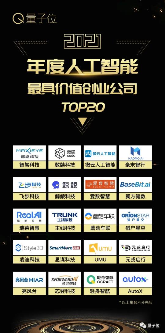 量子位2021人工智能年度評(píng)選結(jié)果揭曉！AI落地新參考，重點(diǎn)已劃好