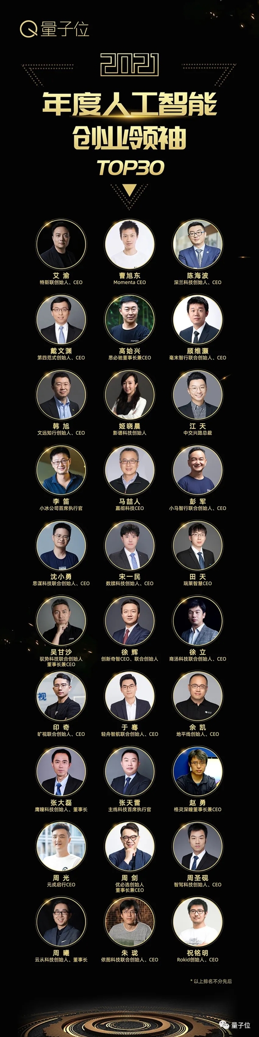 量子位2021人工智能年度評(píng)選結(jié)果揭曉！AI落地新參考，重點(diǎn)已劃好