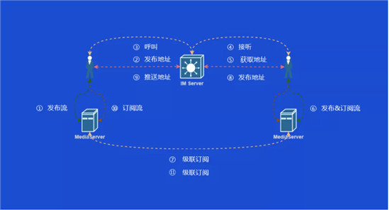 從雙十一的物流大戰(zhàn)，看全球通信網(wǎng)絡(luò)的低延遲