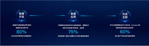 帆軟報表軟件FineReport11.0，破界而來