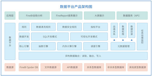 帆軟報表軟件FineReport11.0，破界而來