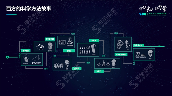 神策數(shù)據(jù)桑文鋒：用先進的認知統(tǒng)一思想，用科學(xué)的方法提升效率