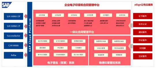 電子簽名點(diǎn)亮全球生態(tài)，e簽寶獲SAP全球認(rèn)證合作伙伴ESG創(chuàng)新獎(jiǎng)