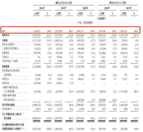 富途ESOP：網(wǎng)易云成功上市，丁磊豪擲1500萬股激勵員工