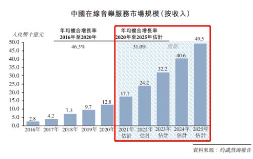 富途ESOP：網(wǎng)易云成功上市，丁磊豪擲1500萬股激勵員工