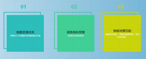 【思特奇數(shù)字時代政企業(yè)務(wù)新支撐】易企·易作戰(zhàn)：著眼整體市場，解決一線業(yè)務(wù)三大難題