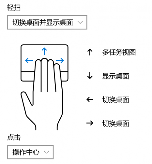 Windows 10 Pro 電腦，與鼠標說拜拜。