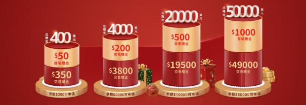 歲末超級行情顯現(xiàn)，鑄博皇御攜$50000贈金全面助陣!