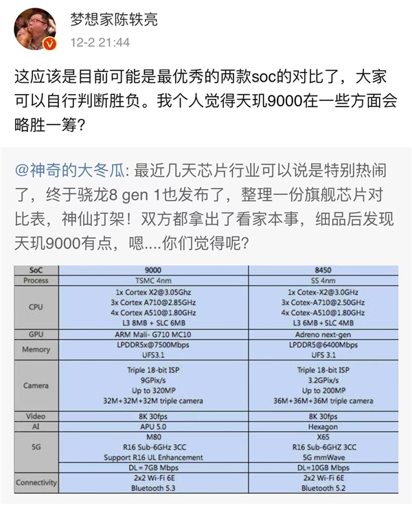 驍龍8 gen 1大戰(zhàn)天璣9000！安卓旗艦芯片誰(shuí)更勝一籌？