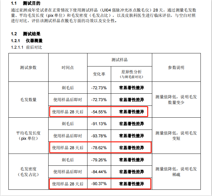長(zhǎng)胡子不是女生“原罪”，讓Ulike脫毛儀來為你解決煩惱